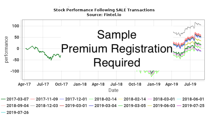 KNF / Knife River Corporation Insider Trades